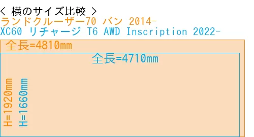 #ランドクルーザー70 バン 2014- + XC60 リチャージ T6 AWD Inscription 2022-